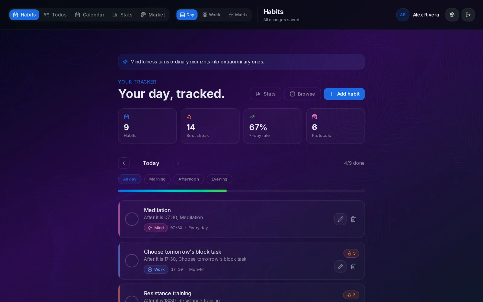 Today's habits with streaks and completion rate